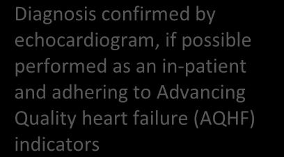 failure or underlying cause for exacerbation of chronic heart failure and exclude treatable