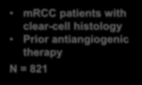 CheckMate-025: Phase 3 Study of Nivolumab vs Everolimus 1 mrcc patients with clear-cell histology Prior antiangiogenic therapy N = 821 R 1:1 Nivolumab 3 mg/kg IV Q2W