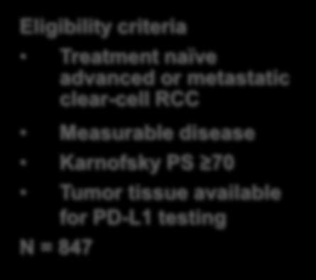CheckMate-214: Phase 3 Trial 1 Eligibility criteria Treatment naïve advanced or