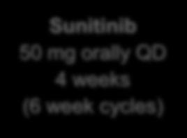 progression or unacceptable toxicity Sunitinib 50 mg orally QD 4 weeks (6 week