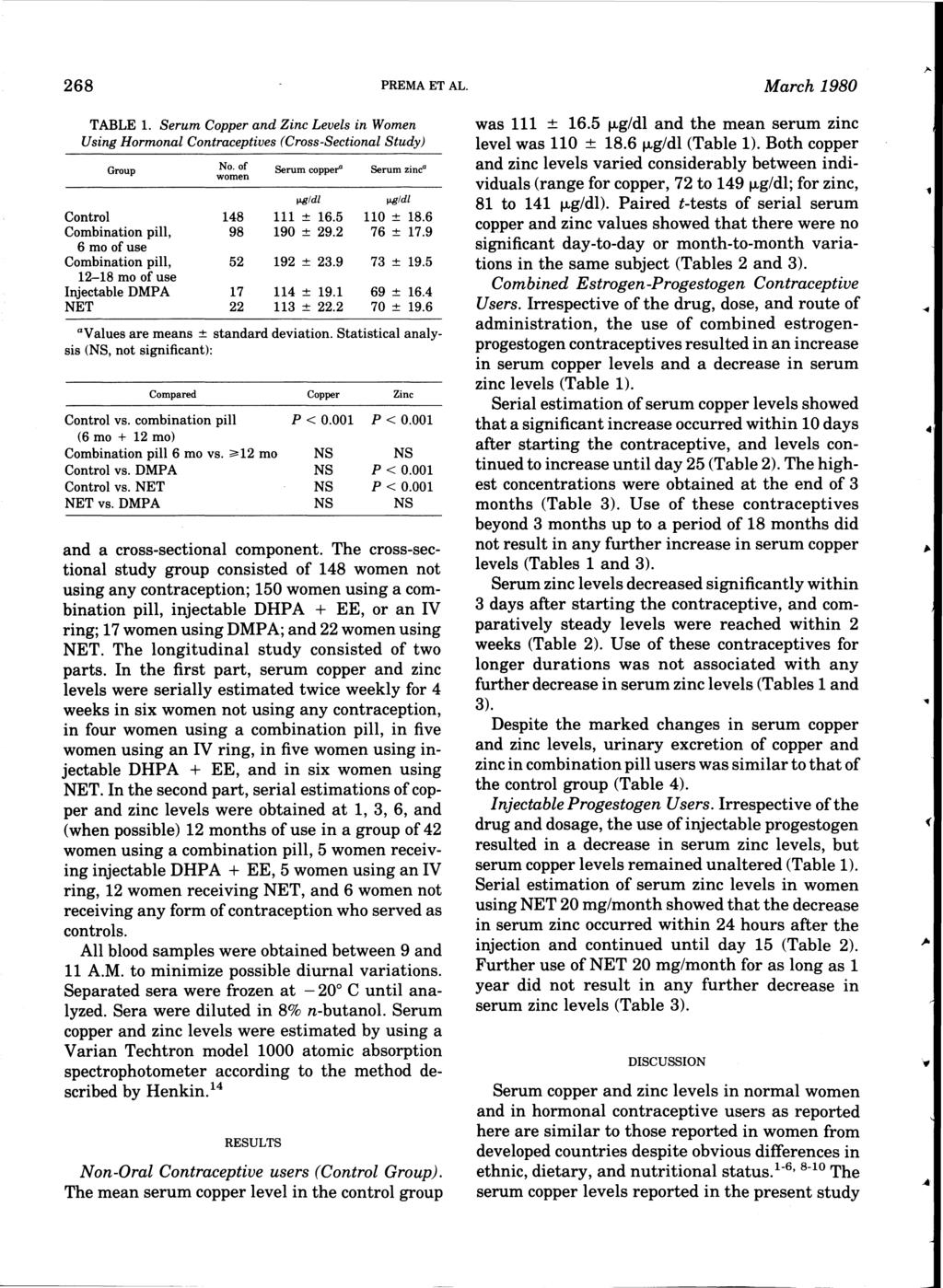 268 PREMAETAL. TABLE l. Serum and Levels in Wmen Using Hrmnal Cntraceptives (Crss-Sectinal Study) Grup N. f Serum cpper" Serum zinca wmen WIldl WJldl Cntrl 148 111 ± 16.5 110 ± 18.