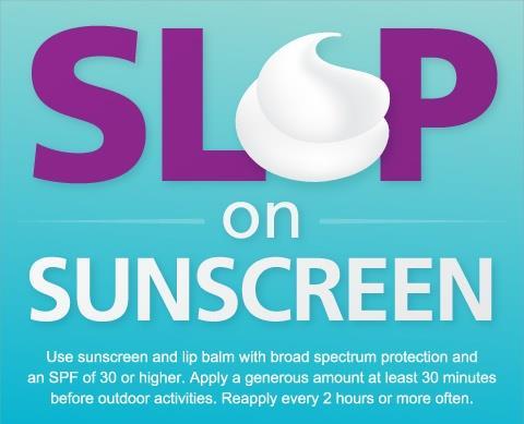 Sunscreen will reduce sunburn, but it should not be used as a means to extend the amount of time spent in the sun or as a