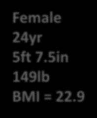 Female 24yr 5ft 7.5in 149lb BMI = 22.
