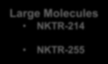 (Memory T cell/nk cell stimulator ) Small Molecules