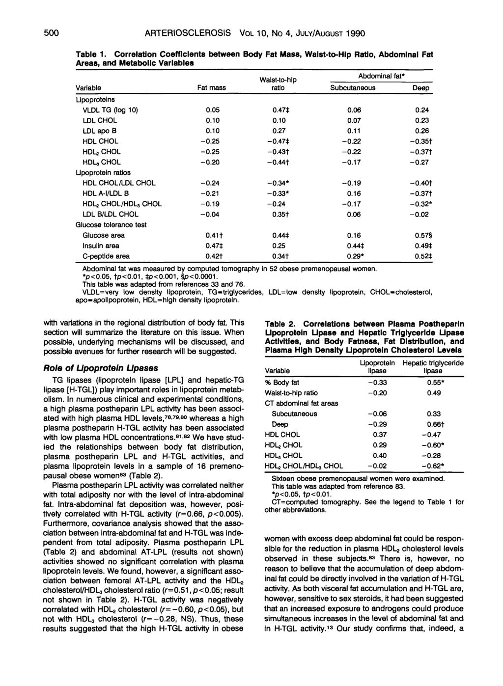 500 ARTERIOSCLEROSIS VOL 10, No 4, JULY/AUGUST 1990 Table 1.