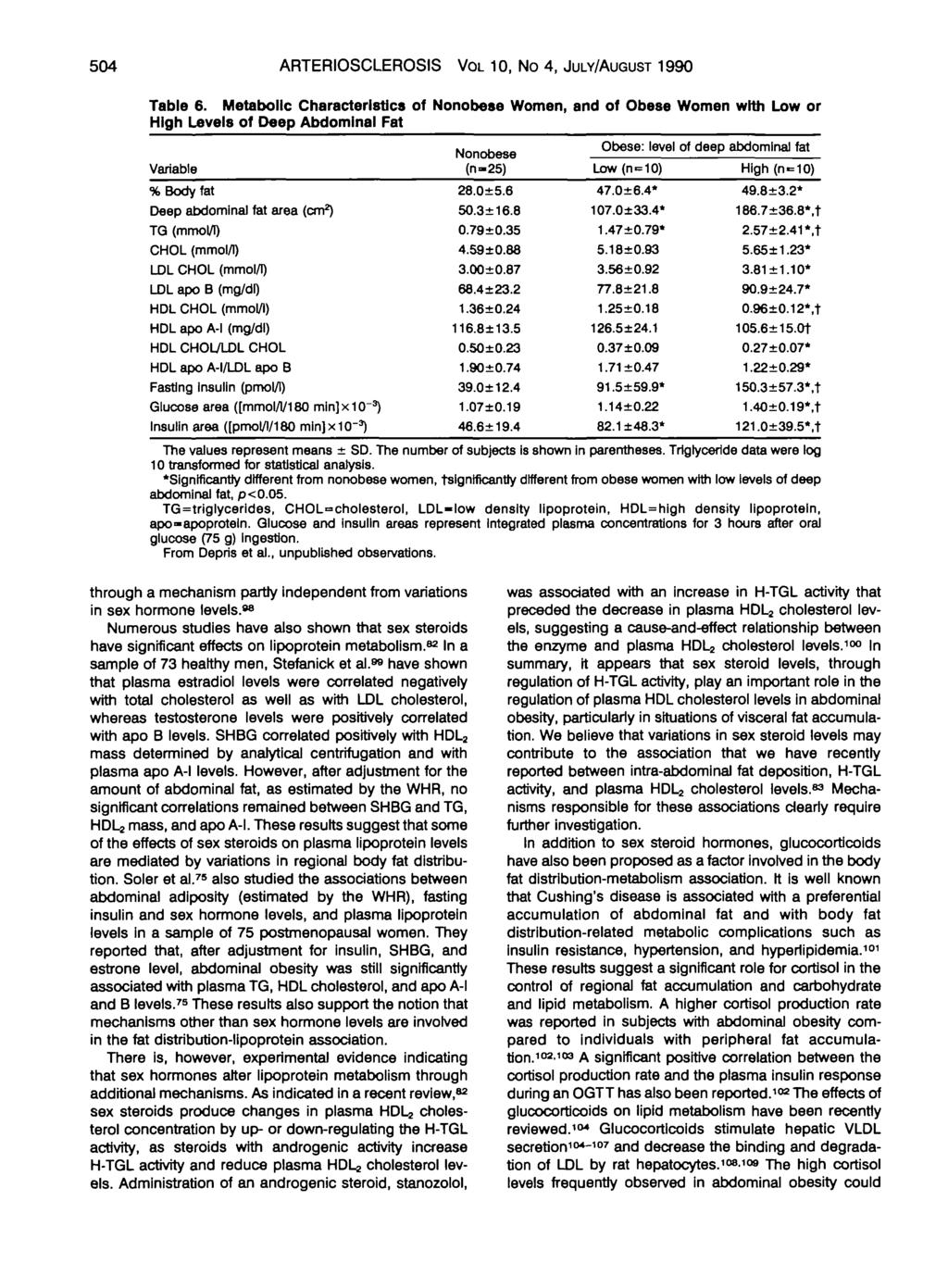 504 ARTERIOSCLEROSIS VOL 10, No 4, JULY/AUGUST 1990 Table 6.
