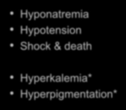 diarrhea Hyponatremia Hypotension Shock & death