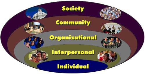 Socio-Ecological Model as a Framework