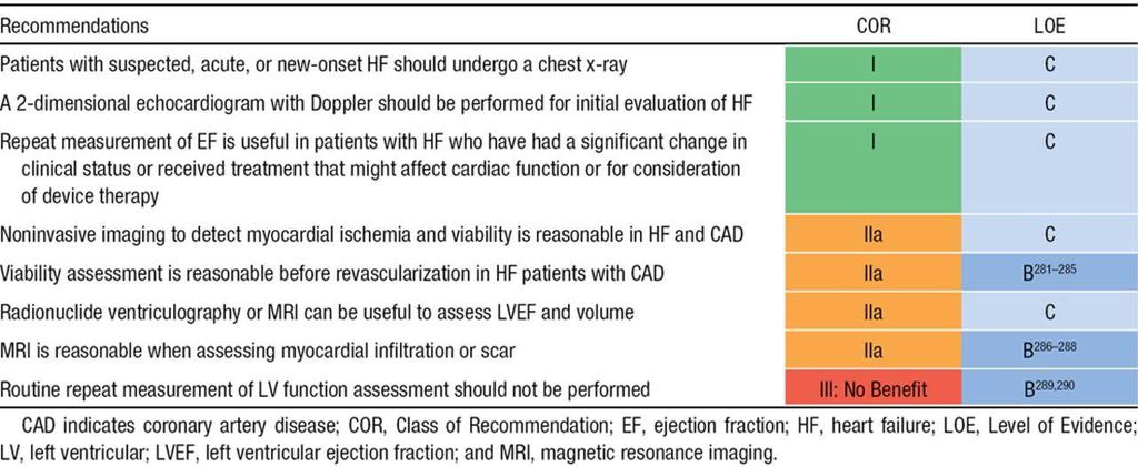 Recommendations for Non-invasive Cardiac Imaging.