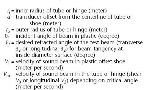 Fig. 5 Transducer offset for longitudinal ultrasonic tests Fig.