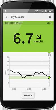ssociation of Children s Diabetes Freestyle Libre - STEP 2 - Android Librelink LibreLink Your glucose readings may be read by using your Android phone if it has: OS 4.