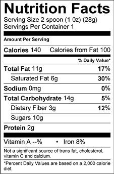 Nutrition Facts Panels Small Business Exemption File notice with FDA Sales of less than 100,000 units
