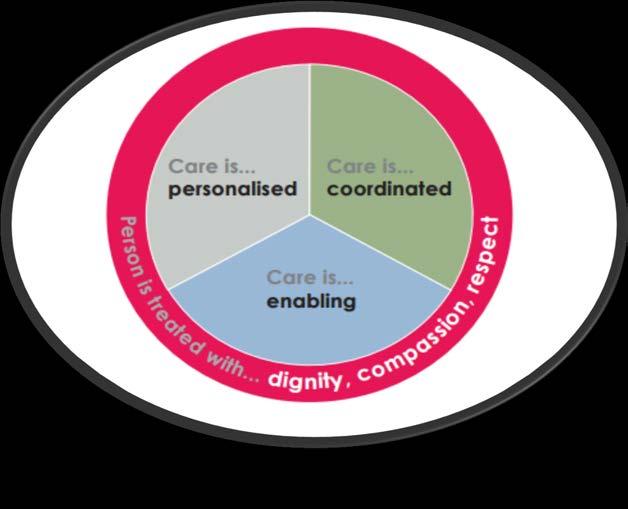 Person-Centered Approach Carl Rogers, American psychologist and founder of humanistic theory (person-centered care) Miller and Rollnick s
