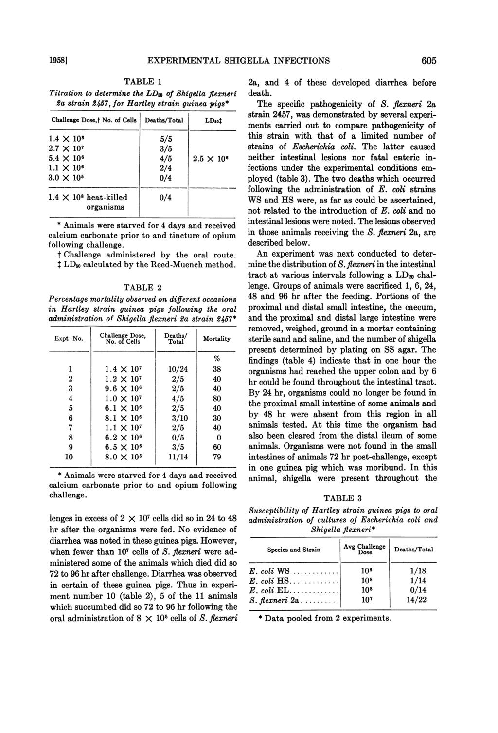 19581 EXPERIMENTAL SHIGELLA INFECTIONS 605 TABLE 1 Titration to determine the LDso of Shigella flexneri 2a strain 2457, for Hartley strain guinea pigs* Challenge Dosed No.