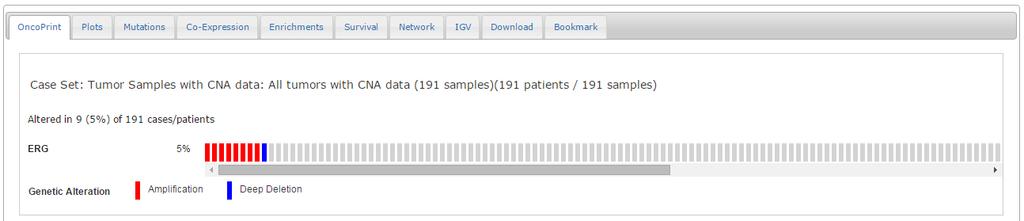 OncoPrint 9 out of 191 samples have alteration in ERG: - 8