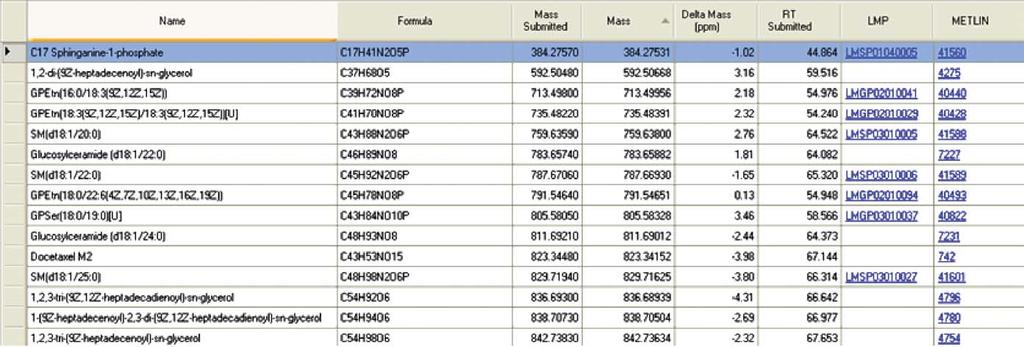 1 2 3 4 5 6 7 8 9 10 11 12 13 14 15 Figure 6. K-Means cluster analysis in GeneSpring MS software.