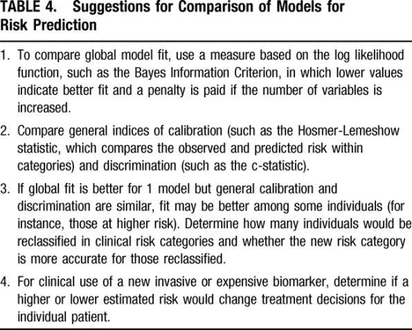 Use and Misuse of the Receiver Operating Characteristic Curve in Risk Prediction. Cook, Nancy Circulation.