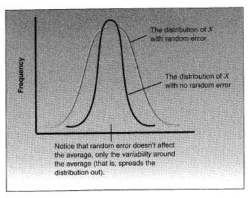 Random error Random error adds variability to a distribution but does not affect the central tendency