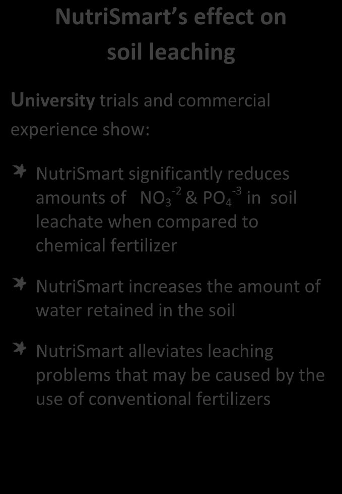 Apply as normal and follow same application schedule as normal fertility program. NutriSmart belongs in your fertility program Tested on over 50 crops in over 10 countries.