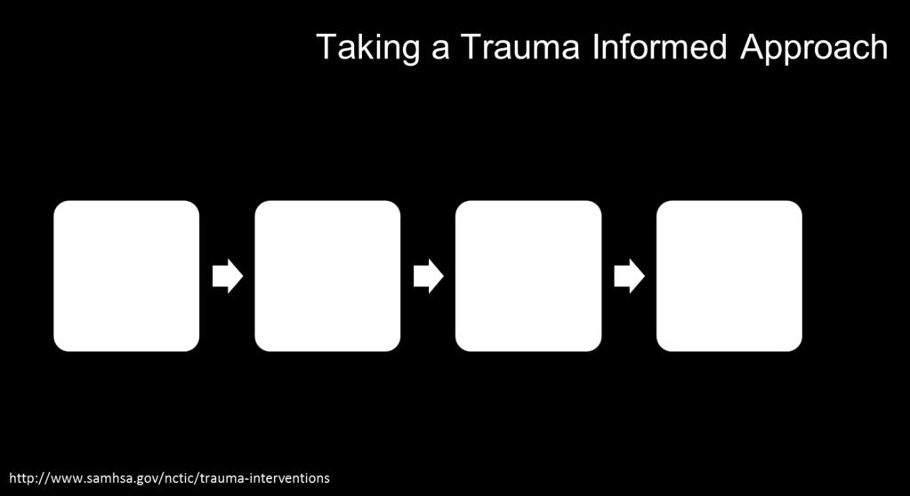 Taking a Trauma