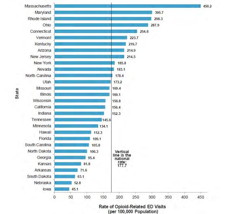 Rate of Opioid-Related Emergency Department Visits by State, 2014 Source: Agency for Healthcare Research and Quality, Center for Delivery, Organization, and Markets, Healthcare Cost and Utilization