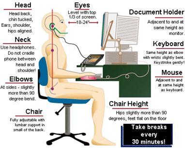 A Word About Ergonomics Ergonomics is the study of designing equipment and devices that fit the human body, its movements, and its