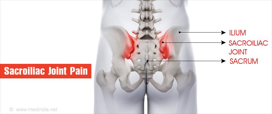 Sacroiliac joint pain Buttock pain Rowing and cross