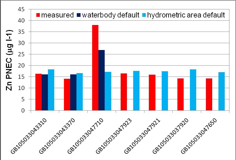 4.4.1 Anglian Region Waterbody-specific default values were only available for three of the seven sites sampled in the selected hydrometric area (Great Ouse) for this region.