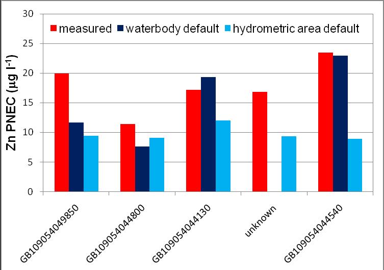 4.4.2 Midlands Region Waterbody-specific default values were available for four of the five waterbodies sampled in the selected hydrometric area (Severn) for this region.