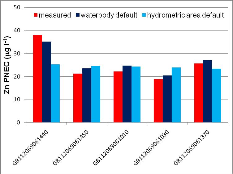 4.4.3 North West Region Waterbody-specific default values were available for all of the sites monitored in the selected hydrometric area (Mersey) for the North West Region.