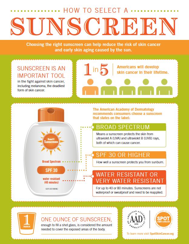 org/public/spot-skin-cancer/learn-about-skin-cancer/prevent/is-sunsceen-safe