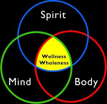 Living in Balance In Western Medicine we know a great deal more about the