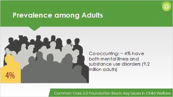 Prevalence among Children and Teens