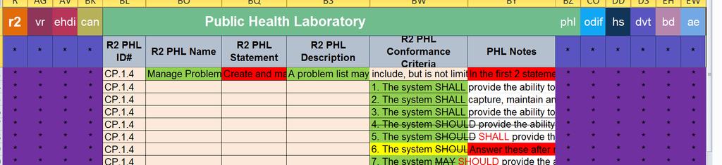 PH functional model for EHRsystems (cont.