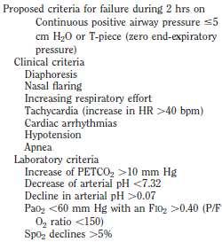 CRITERIA FOR EXTUBATION READINESS TEST