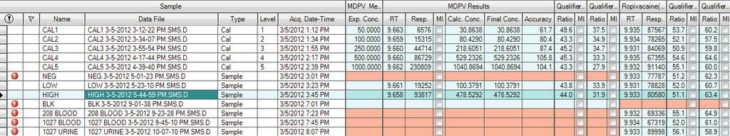 MDPV Calibration.75.5.5 1.75 1.5 1.5 1.75.5.5 _.5 Relative responses R =.98785 _.....8 1 1. 1. 1. 1.8 Relative concentration....8 3 3. 3. 3. 3.8. 5 ng/ml Standard 1. & 8., 1. & 1.1, 1. & 97.