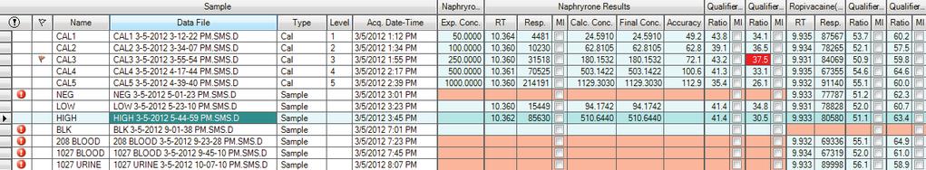 Naphyrone Calibration Relative responses.. 1.8 1. 1. 1. 1.8... _. R =.9589791 _.....8 1 1. 1. 1. 1.8 Relative concentration....8 3 3. 3. 3. 3.8. 5 ng/ml Standard 1 5.
