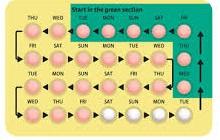 ORAL CONTRACEPTION COMBINED ORAL CONTRACEPTIVES: Work for heavy and irregular bleeding Improve quality of life 24/4 Regimen extends the active pills, and
