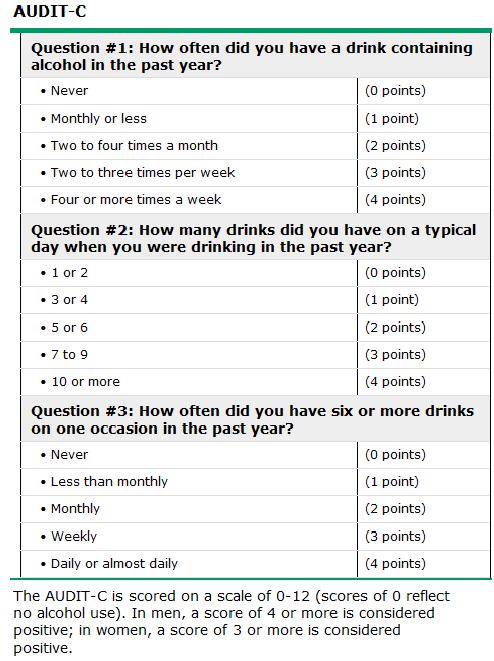 Alcohol Use Disorders Identification Test Consumption items (AUDIT-C) Requires scoring >3 women, >4 men 73-86% sensitivity 89-91% specificity >7 to 12 suggests dependence Bradley K et al.