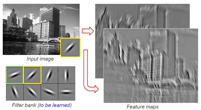 Properties of Convolutional Neural Networks Local Invariance Compositionality