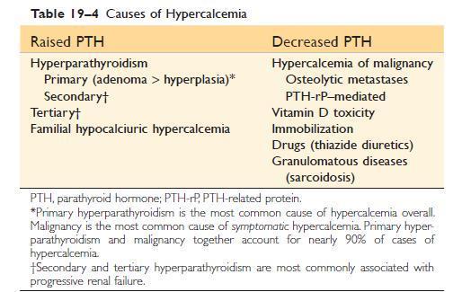 the most common cause of clinically apparent hypercalcemia in adults is paraneoplastic syndromes(small cell lung carcinoma as paraneoplastic syndroms),,associated with malignancy and bone metastases.