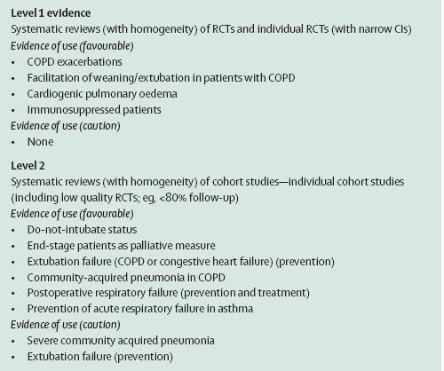 Summary of data PRCT s of surgical patients: reduction in pulmonary