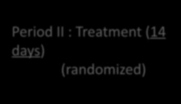 listed drug (RLD); Placebo Dose: lowest approved