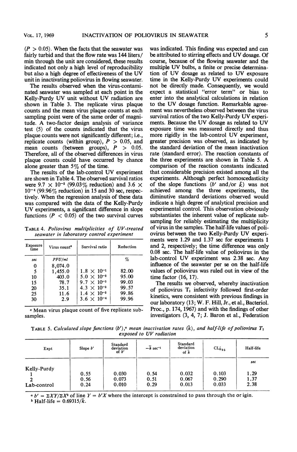 VOL. 171 1969 INACTIVATION OF POLIOVIRUS IN SEAWATER (P > 0.05).