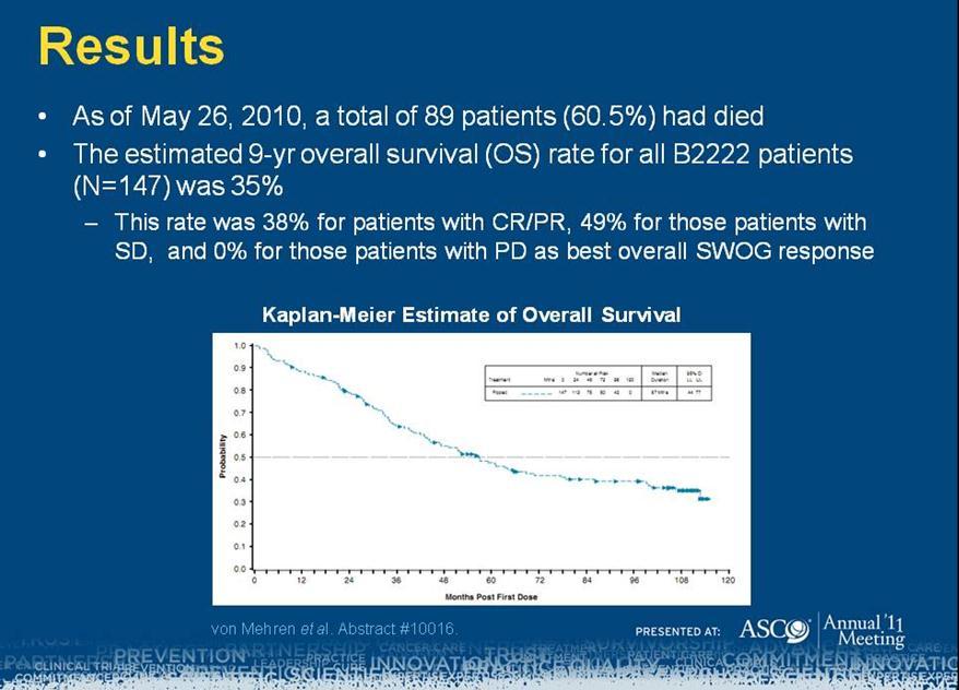 Follow-up results after 9 years of the ongoing, phase II B2222 trial of imatinib mesylate in patients with metastatic or