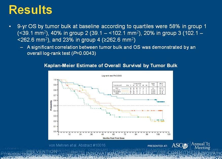 Follow-up results after 9 years of the ongoing, phase II B2222 trial of imatinib mesylate in patients with metastatic or