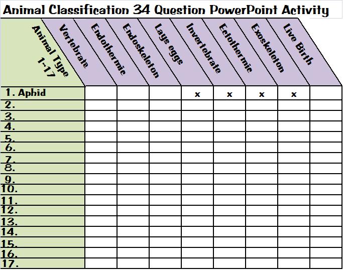 Classification PDF to