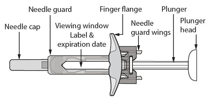 DO NOT USE In this configuration the needle guard is ACTIVATED DO NOT USE the pre-filled syringe READY TO BE USED In this configuration the needle guard is NOT ACTIVATED and the pre-filled