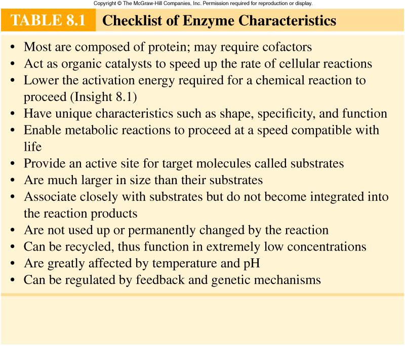 Summary of major enzyme characteristics.