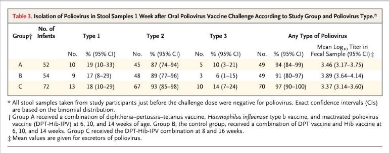 Appendix( Item!#1.!The!Cuba!IPV!Study!collaborative!group.!(2007)!Randomized(controlled(trial(of(inactivated( poliovirus(vaccine(in(cuba.!n"engl"j"med!356:1536f44! http://www.ncbi.nlm.nih.